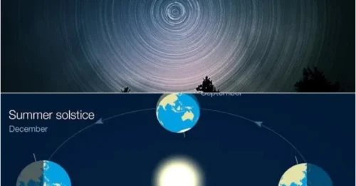 Earth’s Clock Speeding Up: The Shortest Day in History Is Coming – Scientists Are Alarmed!