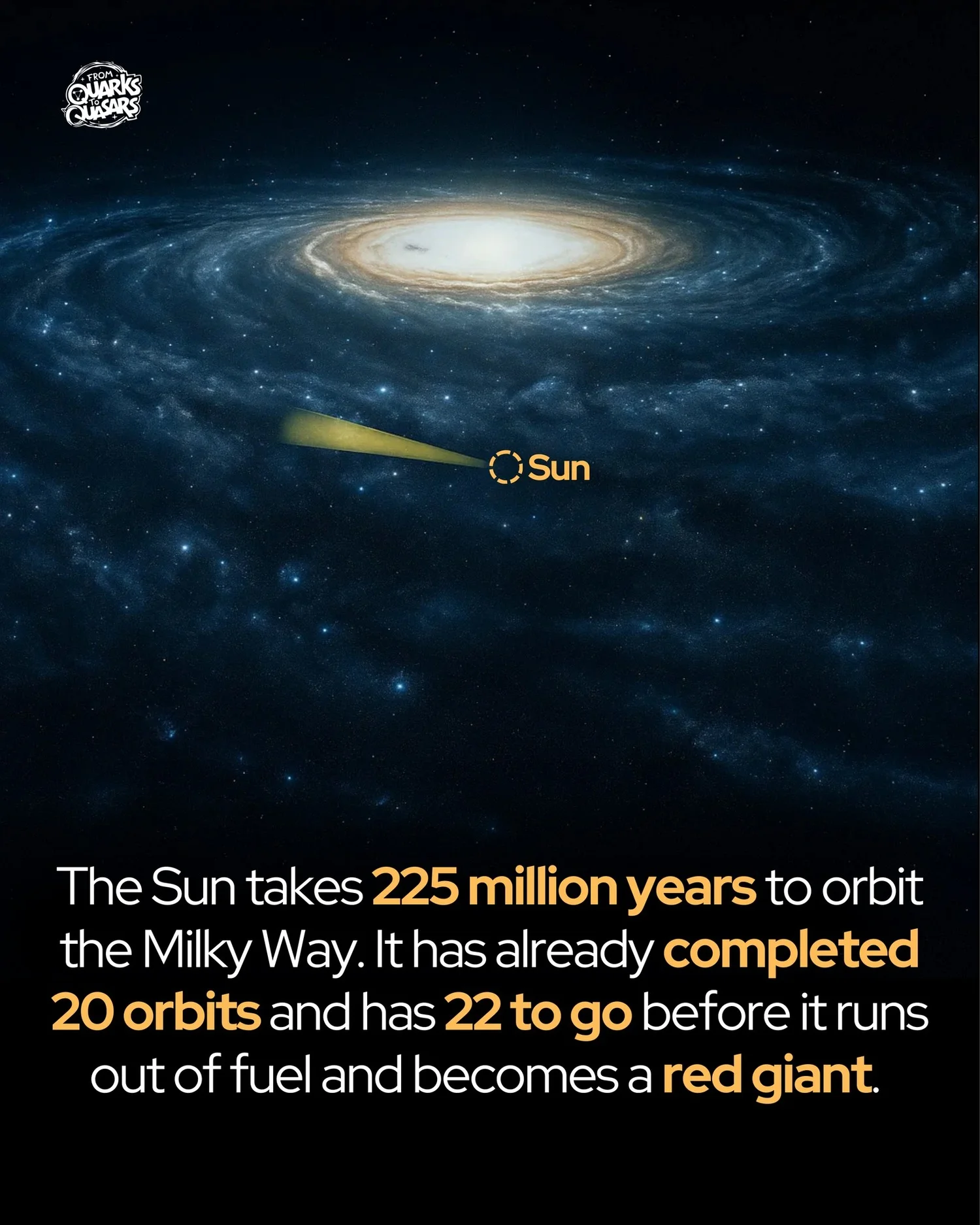 The Sun's Galactic Journey: A Cosmic Orbit Through the Milky Way